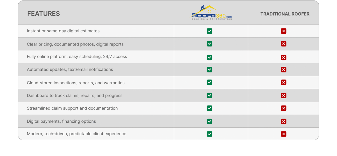 Comparison Table Design _02 With Out BG